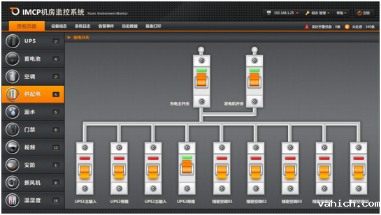 配电开关监控系统