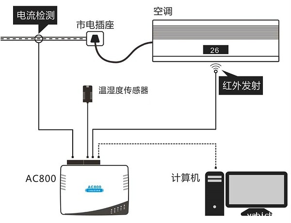 IP网络型点点taptap守望先锋