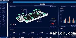 3D可视化机房环境监测