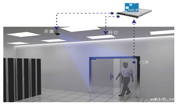 机房动环监控软件