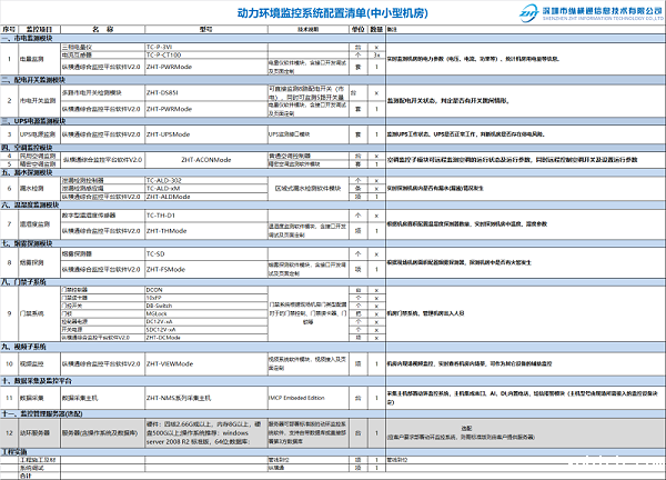动环配置报价单