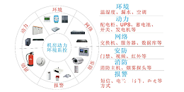 机房环境监控系统