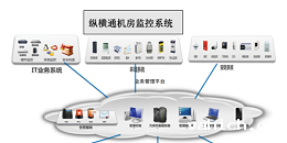 机房智能运维监控系统