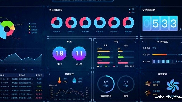 IDC嵌入式动力环境集中监控系统