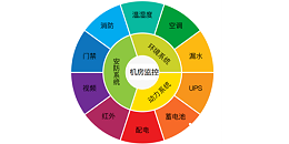 机房动环监控系统