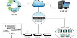 粮仓温湿度监控