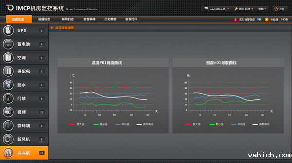 温湿度环境监测系统