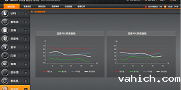 温湿度环境监测系统