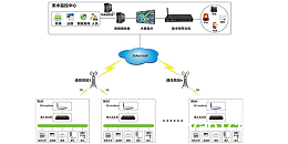 动力环境监控系统