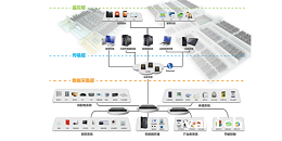 动力环境监控解决方案