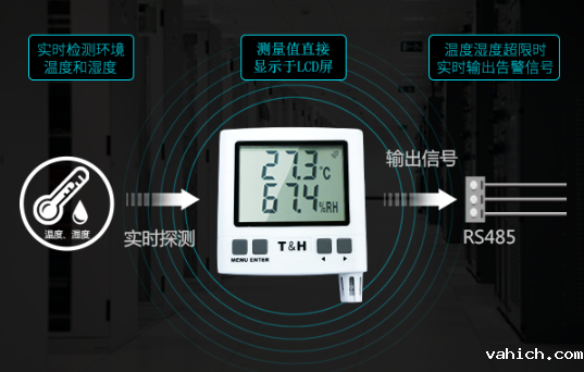 温湿度传感器