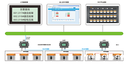 蓄电池远程集中监测管理系统