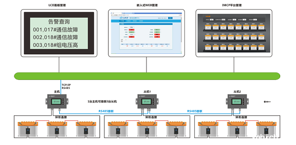 蓄电池远程集中监测管理系统 蓄电池远程集中监测管理系统