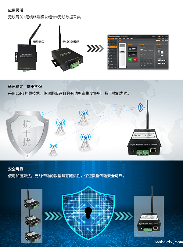 动力环境监控系统