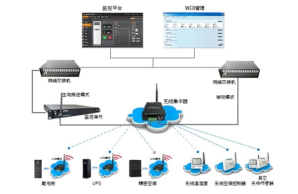 无线智能插座-ZHTtaptap点点GanmeLoRa