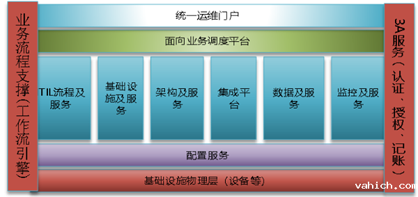 机房动环监控系统