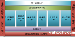 机房动环监控系统