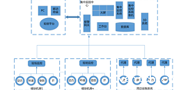 机房动环监控系统
