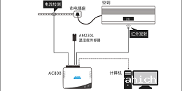 空调集中监控远程管理系统
