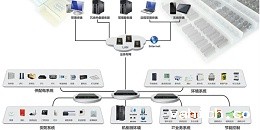 机房动环监控系统