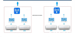空调远程集中管理系统