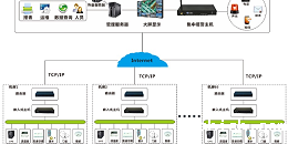 机房动环监控系统