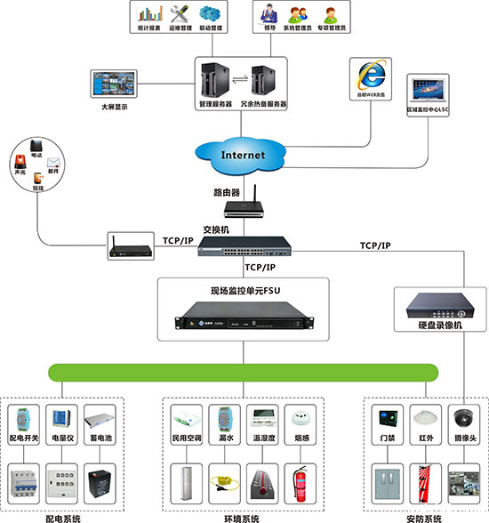 taptap点点Ganme电力变电站点点平台苹果版下载应用拓扑