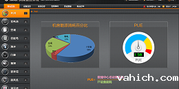 机房动力环境监控