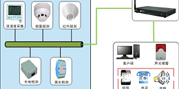 动力环境监控系统