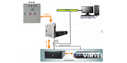 UPS集中监控系统