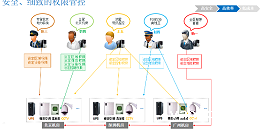 银行系统系统联网集中监控系统