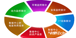 智能机房解决方案