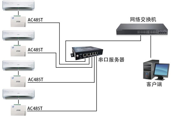 RS485型点点taptap守望先锋