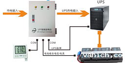 UPS远程充放电管理设备