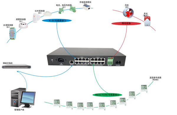 小微机房监控主机
