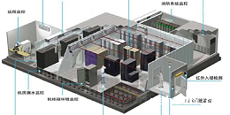 机房监控系统