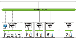 银行机房监控系统
