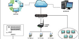 无线温湿度监测系统