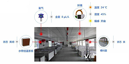 生猪养殖场智能监控系统