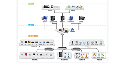 机房动力环境监控系统