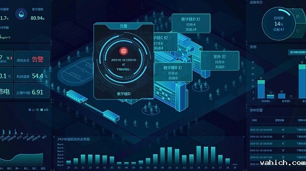 机房动力环境监控系统