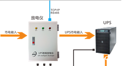 为您介绍：UPS蓄电池组容量放电