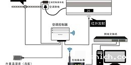 民用点点taptap守望先锋