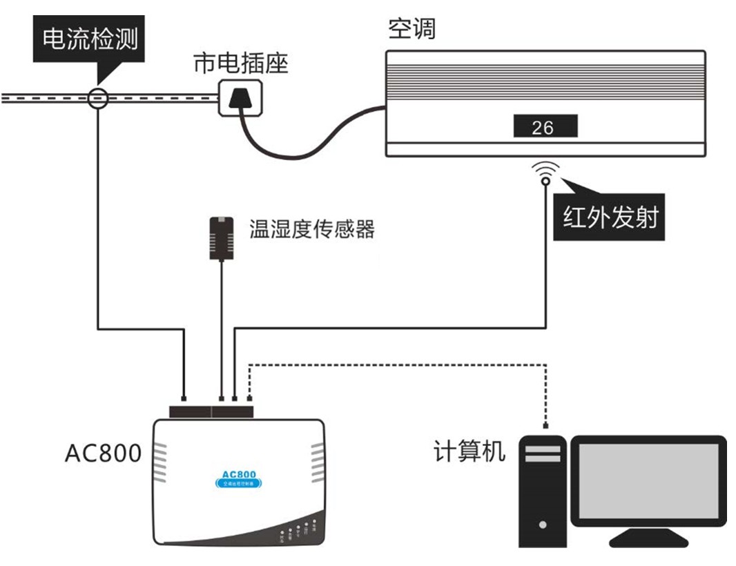 IP网络型点点taptap守望先锋