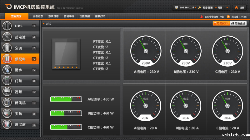 机房动力环境监控