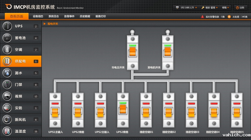 机房动力环境监控