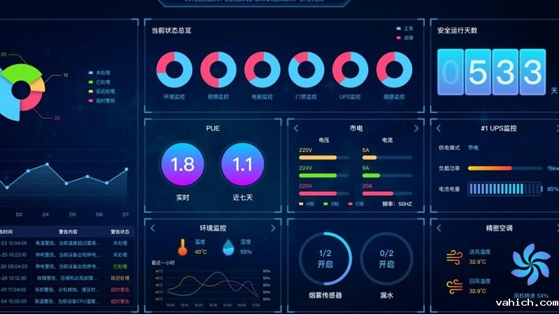 配电房智能化监测