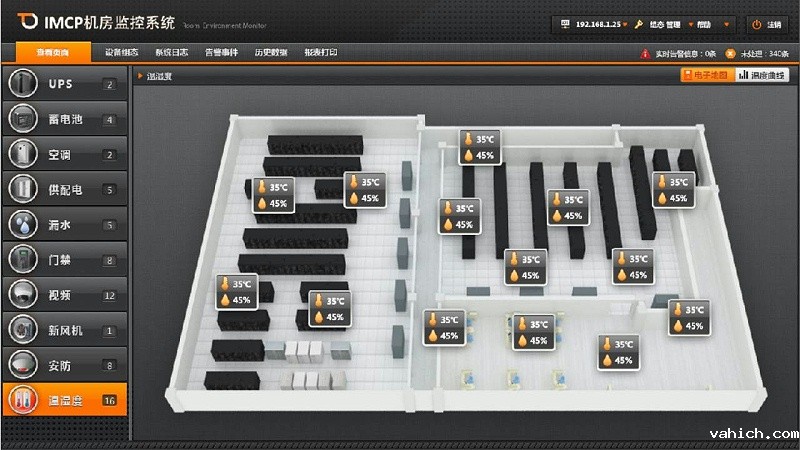 机房温湿度监控