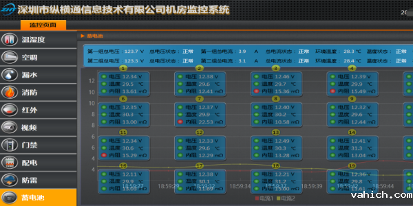 机房供电的保护神-<i style='color:red'>蓄电池在线监测系统</i>