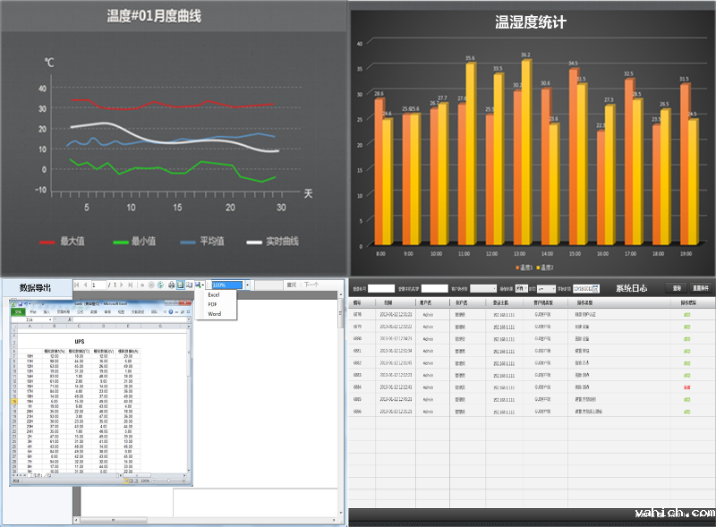 机房动环监控系统